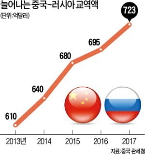 더 밀착하는 시진핑·푸틴… 中 알리바바, 러와 '1호 합작사' 설립