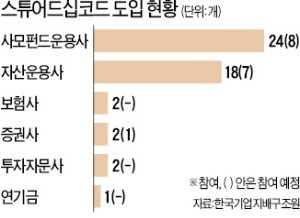 '스튜어드십코드' 앞세운 기관 "무분별한 3자 배정 반대"