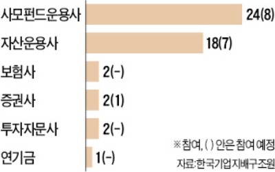 '스튜어드십코드' 앞세운 기관 "무분별한 3자 배정 반대"