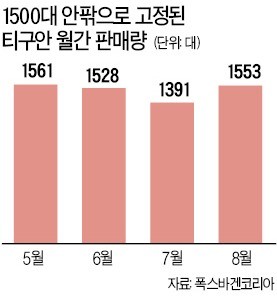 '품절 마케팅'으로 소비심리 자극하는 수입車