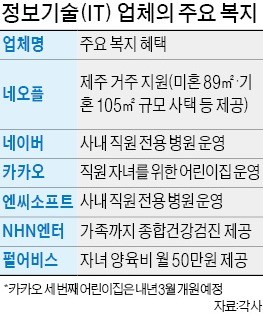 "미혼이면 89㎡, 기혼은 105㎡ 아파트 지원"