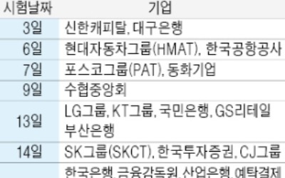 내달부터 입사시험 본격 스타트… 6일 현대차·7일 포스코·13일 LG