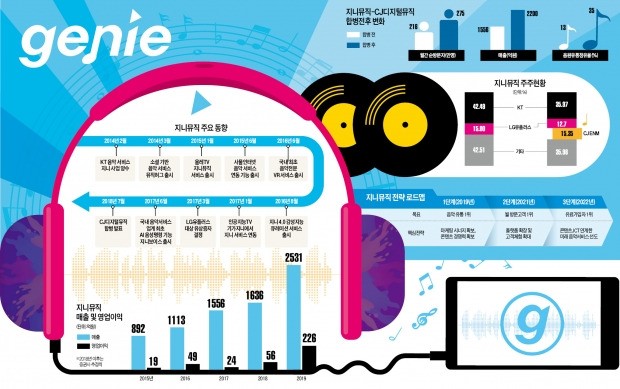 그래픽=전희성 기자  lenny80@hankyung.com  