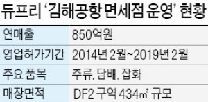 김해공항 면세점 '中企 몫 차지' 외국계 특허연장 되나