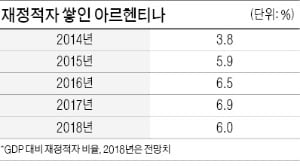 남미는 '복지 포퓰리즘' 고질병… 자원 부국들 줄줄이 추락