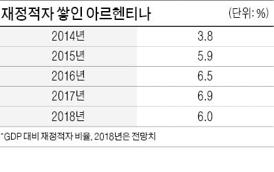 남미는 '복지 포퓰리즘' 고질병… 자원 부국들 줄줄이 추락