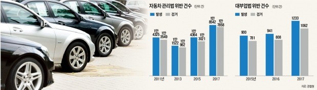 [경찰팀 리포트] '커피 두잔 값에 외제차 산다?'… 중고차 대출 덫에 '청년파산' 주의보