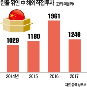 차이나머니엔 M&A 빗장… 트럼프發 '뉴노멀'