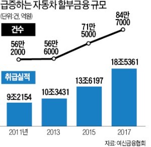 [경찰팀 리포트] '커피 두잔 값에 외제차 산다?'… 중고차 대출 덫에 '청년파산' 주의보