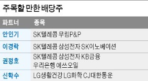 배당株도 옥석 가리기 필수… 5G시대 앞둔 통신株 가장 '눈길'