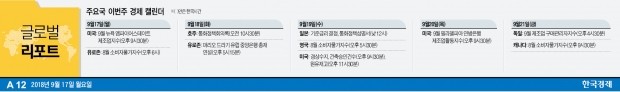 [글로벌 리포트] 美 경제 떠받치는 '셰일發 화학혁명'… 전세계서 공장 몰려든다