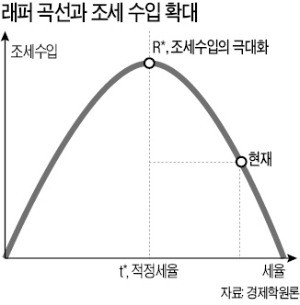 [한상춘의 국제경제읽기] 한국 경제 '가짜 새벽 경계론'… 원인과 대책은