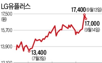 '넘버 3' LG유플러스의 반란… 상장 18년 만에 시가총액 KT 추월