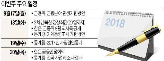 [월요전망대] '리먼 사태'로 기억되는 10년전 추석