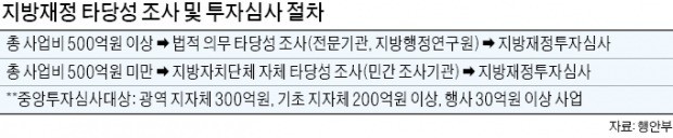 고용악화에 일자리 창출 '속도전'