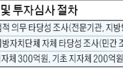 고용악화에 일자리 창출 '속도전'