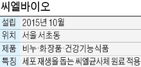 [이달의 으뜸중기제품] 씨엘바이오 '올인원 크림바', "피부트러블 줄이는 '착한 비누'… 中·日 공략"