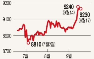 맥쿼리인프라 '위탁운용사 교체 여부' 19일 표대결… 3대 쟁점은