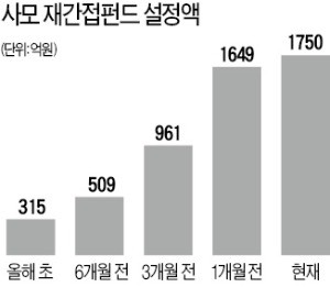 사모 재간접펀드에 돈 몰린다