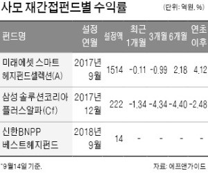 사모 재간접펀드에 돈 몰린다