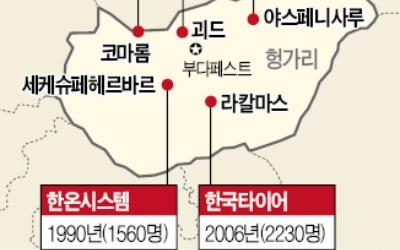 "전기차 생산거점으로 오라"… 헝가리 '러브콜'에 둥지 튼 SK이노·삼성SDI