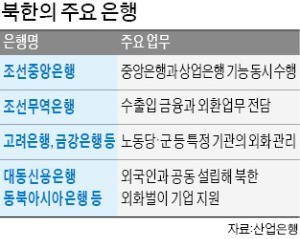 이동걸 산업은행 회장, '북한판 개발은행' 설립 제안할 듯