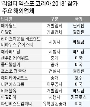 피지 최고급 빌라·캘리포니아 신축주택… 해외 부동산 상품 多 있네