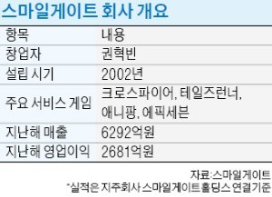 개발비만 1000억… '로스트아크' 승부수 띄웠다