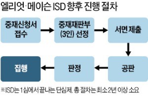 "삼성합병으로 2200억 손실봤다"… 美 사모펀드 메이슨도 ISD 제기