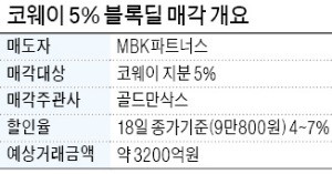 MBK, 코웨이 지분 5% 블록딜 추진