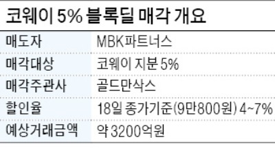 MBK, 코웨이 지분 5% 블록딜 추진