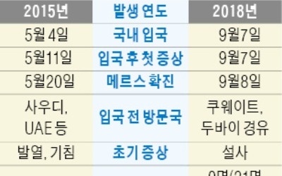 '메르스 공포' 상황 종료… 확진환자 완치 판정