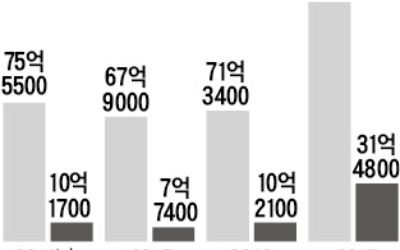  중견 금속가공업체 심팩의 비상장 계열사, 포스코 관계사 리스텍비즈 인수