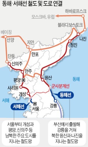 끊어진 철도·도로 연결 연내 착공… 동해선만 2.3조 소요 예상