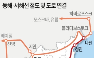 끊어진 철도·도로 연결 연내 착공… 동해선만 2.3조 소요 예상