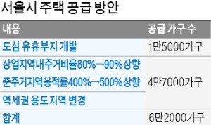 옛 성동구치소·철도차량기지 등 1.5만가구… 용적률 높여 4.7만가구