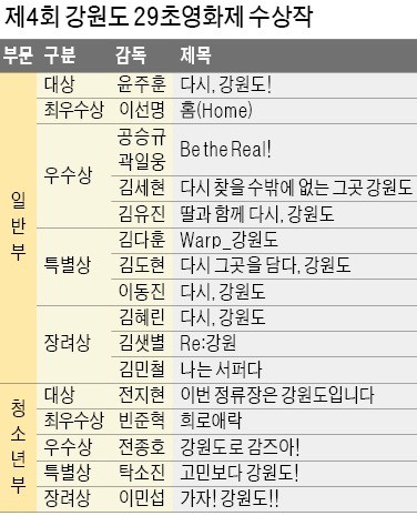 풍경에 빠지고, 인심에 반하고… 추억 쏟아낸 '29초 시네마 천국'