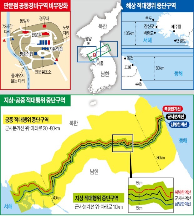 서해 훈련중단 구역, 北에 35㎞ 더 내줘… 'NLL 무력화' 논란