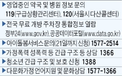 추석연휴 119로 전화하면 병원·약국 알려줘요