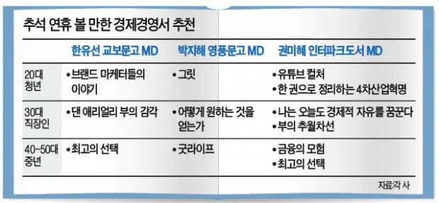 [책마을] 트렌드·재테크·리더십… 긴 연휴, 독서로 더 풍요롭게