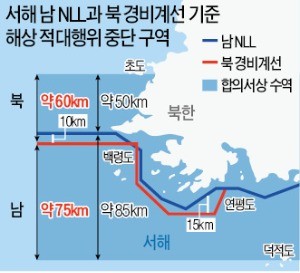 35㎞ 양보한 '서해 평화구역'… 국방부 "군사적 유·불리 따지지 않았다"