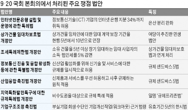 ICT 기업, 인터넷은행 대주주 길 열렸다