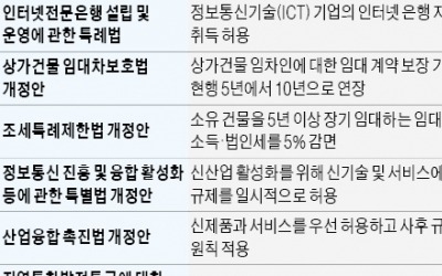 ICT 기업, 인터넷은행 대주주 길 열렸다