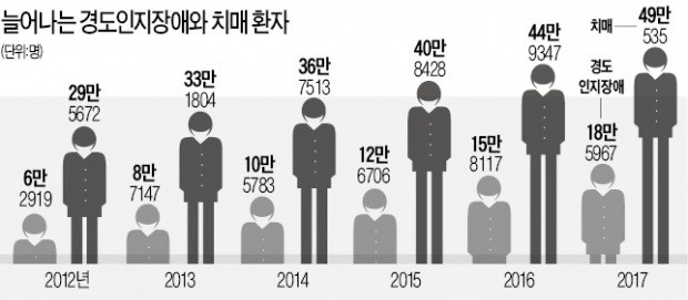 약물·우울증으로 인한 치매는 치료 가능