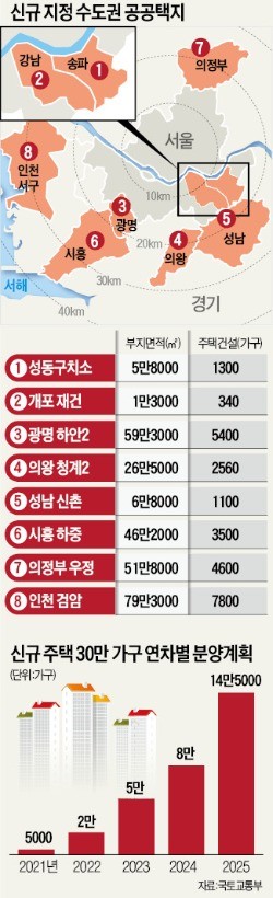 경기 그린벨트에 '3기 신도시' 유력… 과천·고양·광명·안양·하남 주목