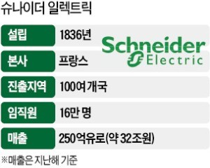 장 파스칼 트리쿠아 "에너지 효율화가 4차 산업혁명 성패 가른다"