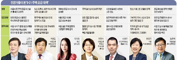 "실수요자 불안심리 잠재울 것" vs "분양시점 너무 멀어 한계"