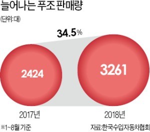 '프렌치 감성' 푸조의 부활