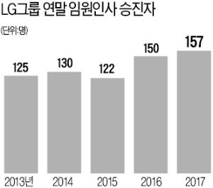 LG, 임원 인사평가 돌입… 구광모의 선택, 새판짜기냐 안정이냐