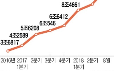 11조 넘은 사모 롱쇼트펀드… 증시 박스권에 가두나